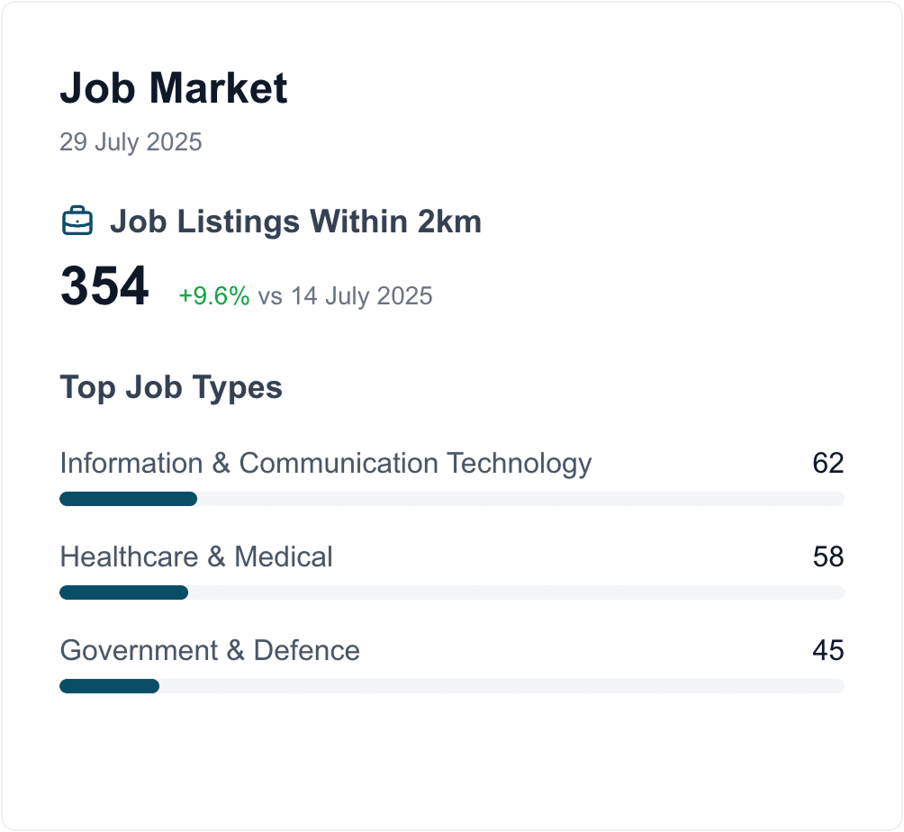 Property Vision Jobs Card