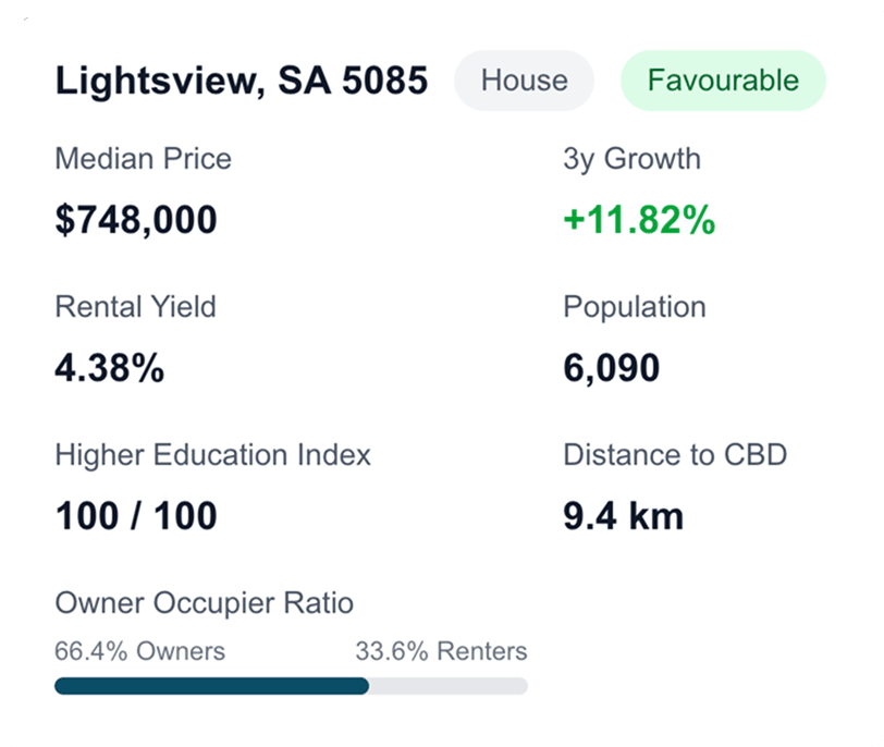 Property Vision Suburb Card